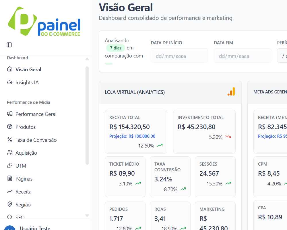 Dashboard Visão Geral