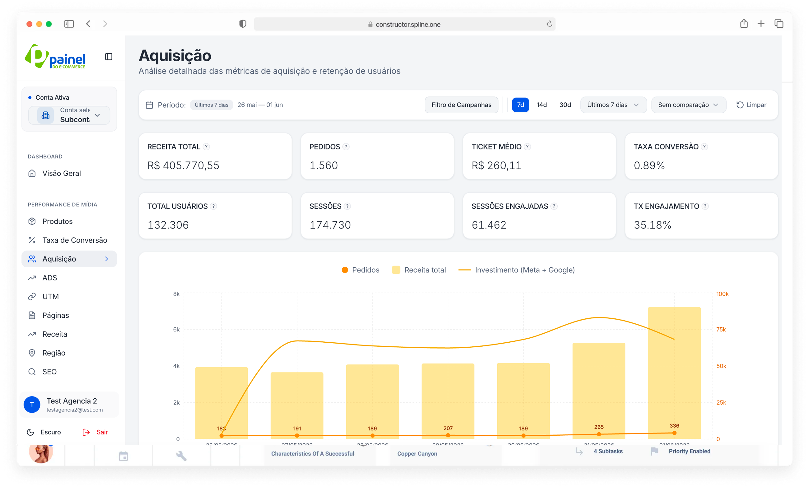 Dashboard Painel do E-commerce